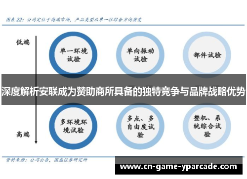 深度解析安联成为赞助商所具备的独特竞争与品牌战略优势