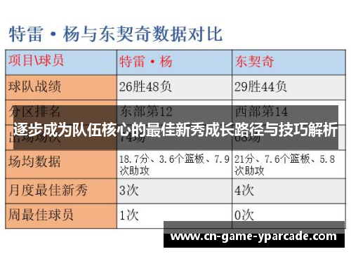 逐步成为队伍核心的最佳新秀成长路径与技巧解析