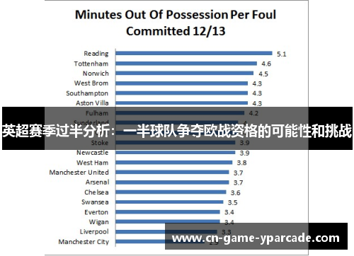 英超赛季过半分析：一半球队争夺欧战资格的可能性和挑战