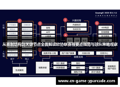从赛制结构到关键节点全面解读欧协联赛程要点指南与球队策略观察