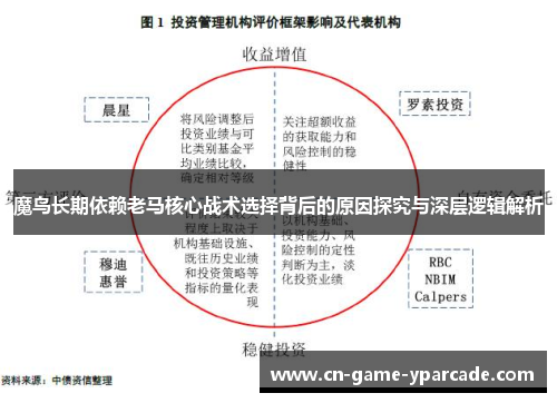 魔鸟长期依赖老马核心战术选择背后的原因探究与深层逻辑解析