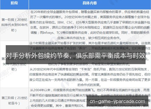 对手分析外包续约节奏，俱乐部需平衡成本与时效